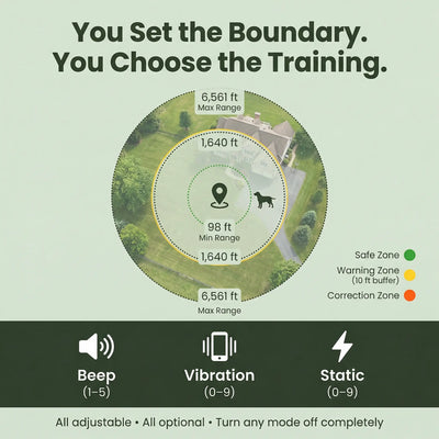 PawPerimeter's GPS Wireless Dog Fence v2
