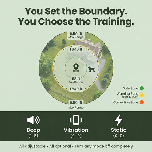 PawPerimeter's GPS Wireless Dog Fence v2